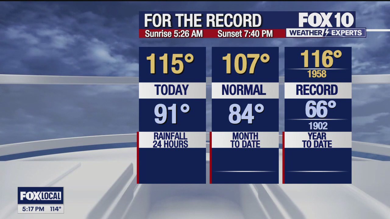 5 PM Weather Forecast - 7/9/24