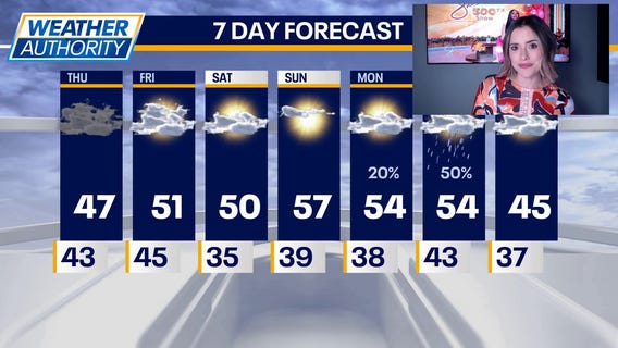 Cloudy Thursday gives way to sunny, mild weekend in Chicago