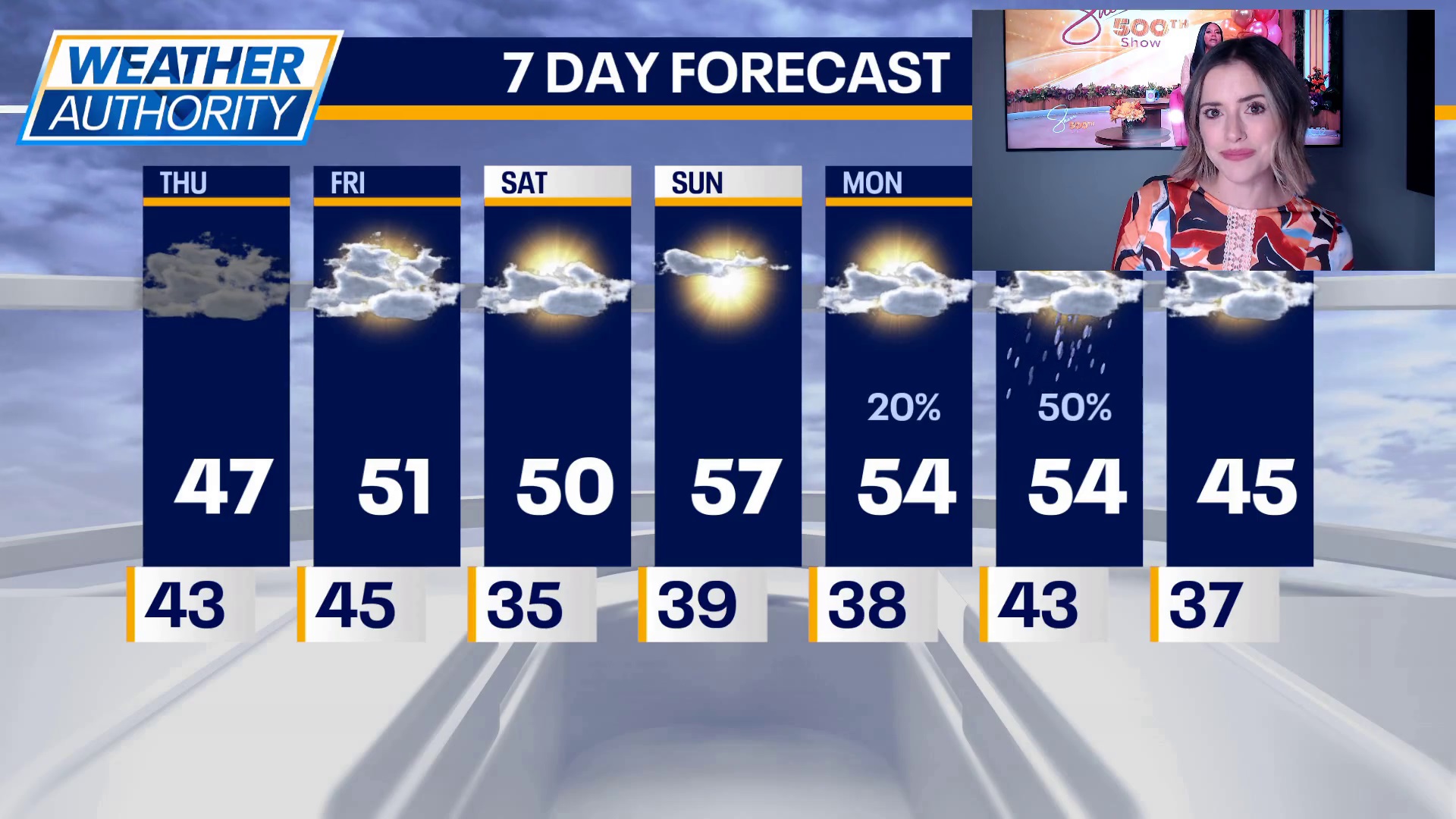 Cloudy Thursday gives way to sunny, mild weekend in Chicago