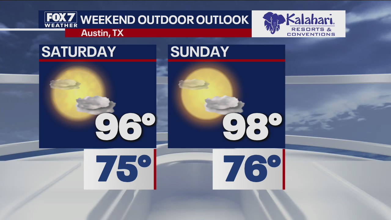 Kalahari Outdoor Outlook for August 5, 2021