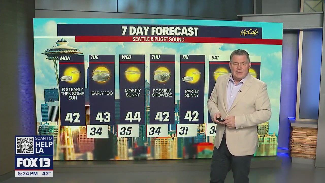 Monday starts foggy, afternoon sunbreaks possible