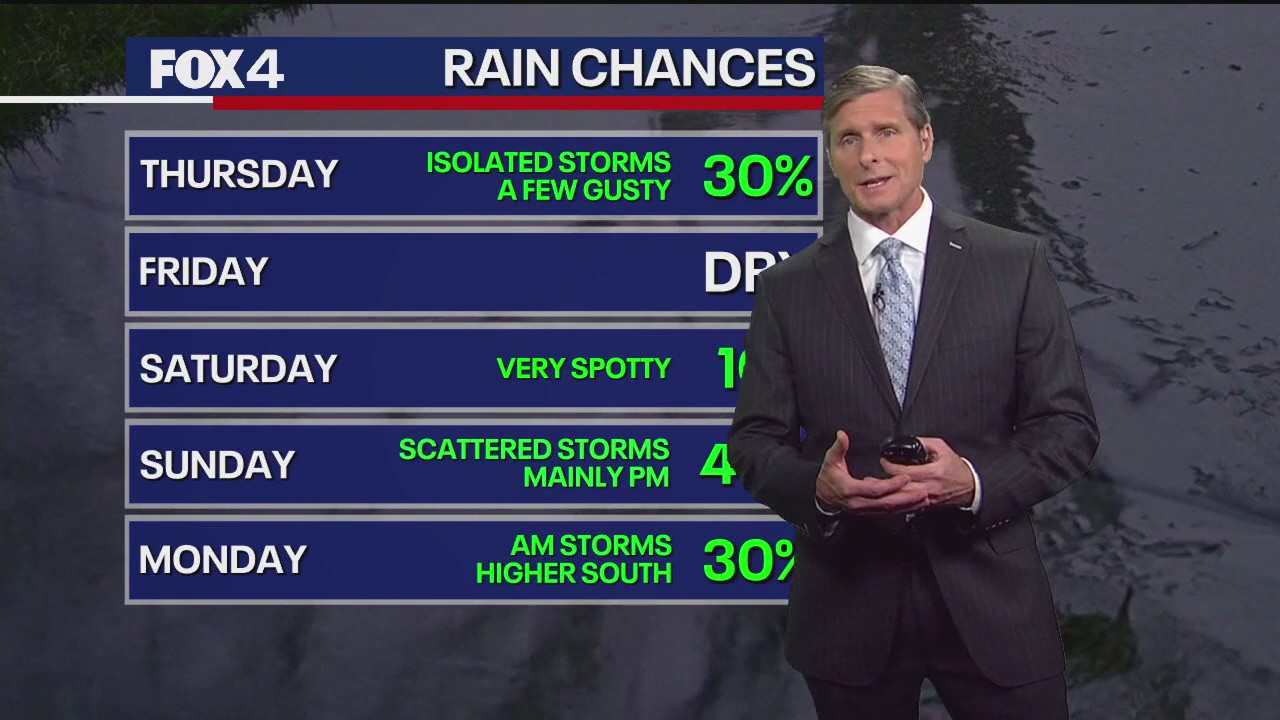 Dallas weather: May 20 overnight forecast