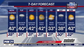 Weather Authority: Monday forecast
