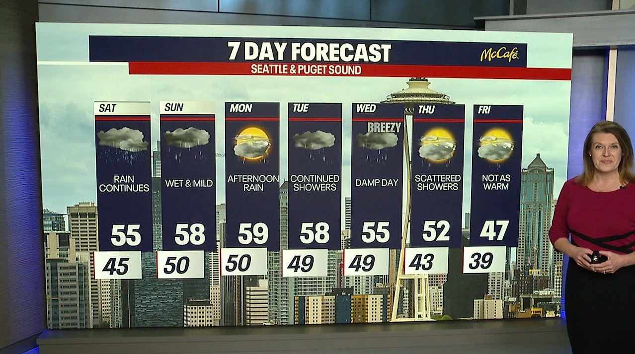 Seattle weather: Wet weekend, warmer temperatures