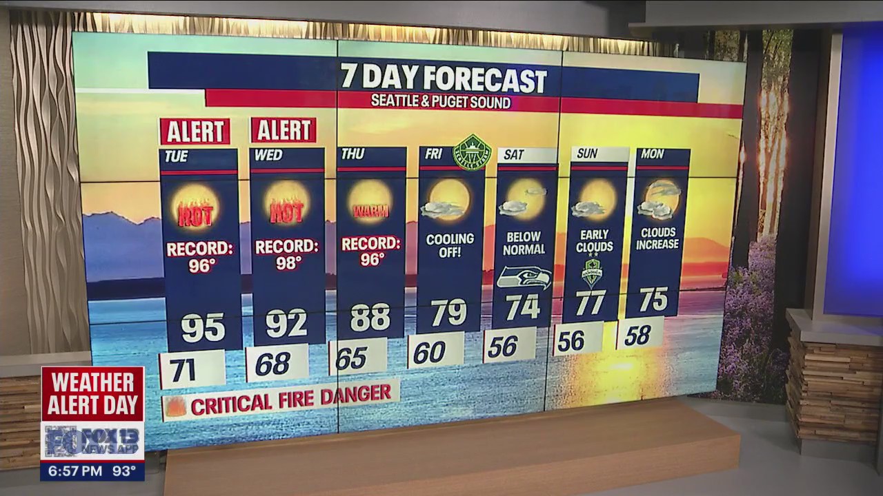 Temps in the mid 90s tomorrow