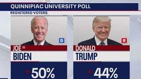Biden ahead of Trump in recent poll