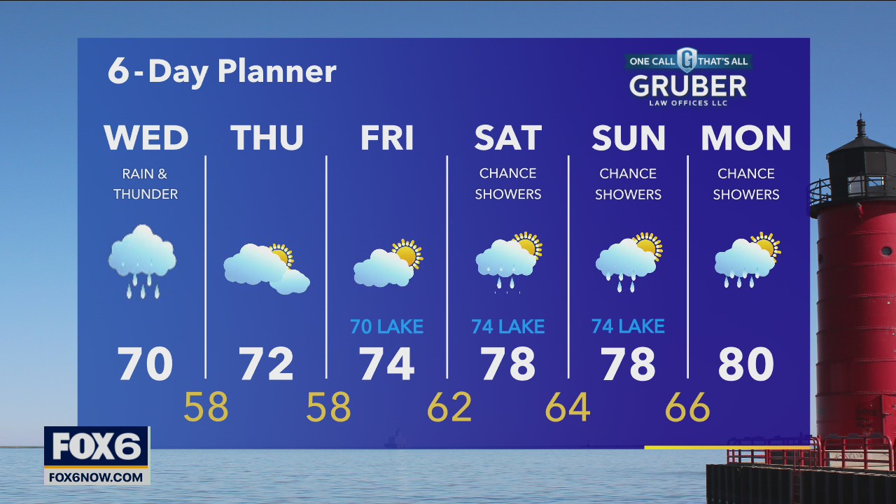 Weather webcast with Rob Haswell