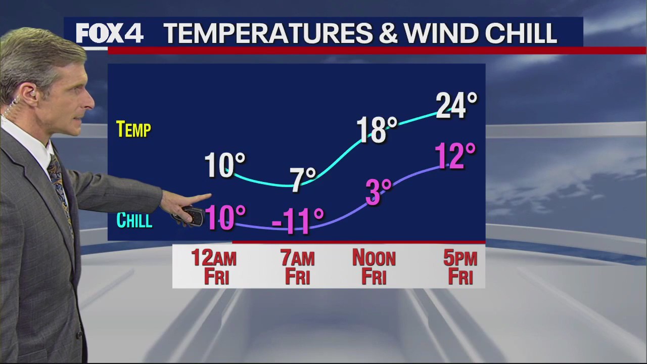 Dallas Weather: Dec. 22 overnight forecast
