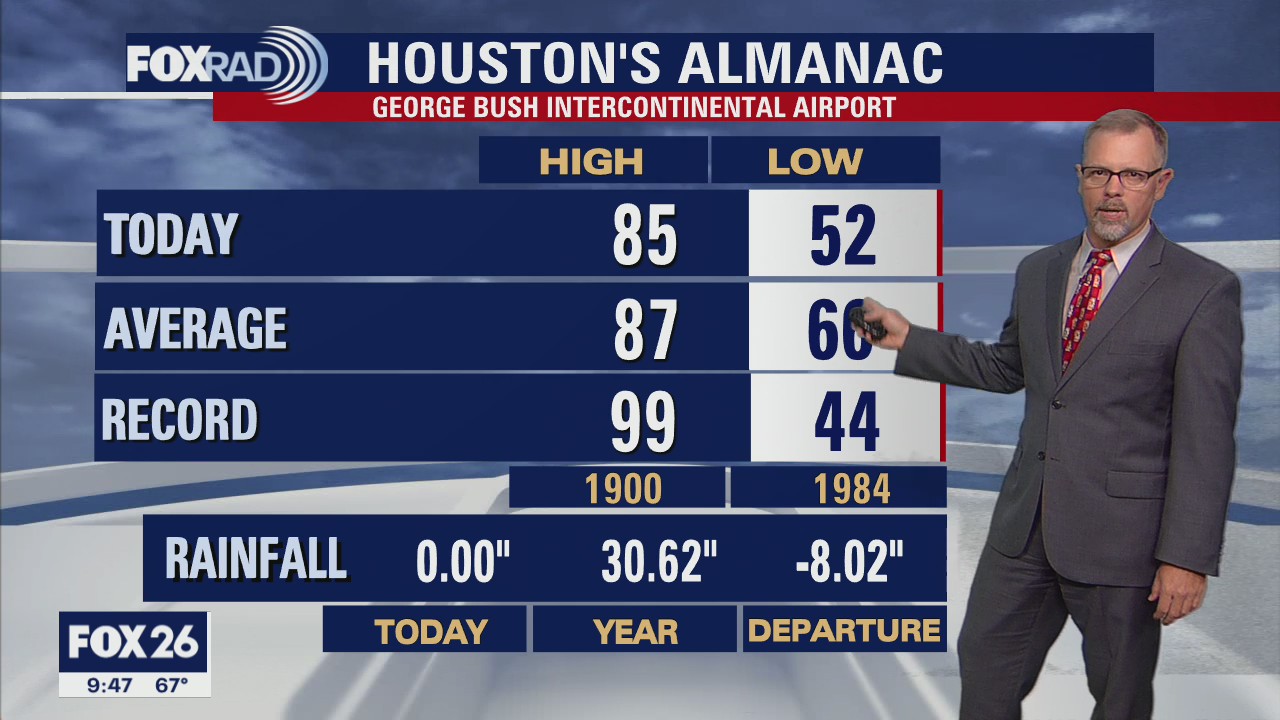 Sunday morning weather forecast