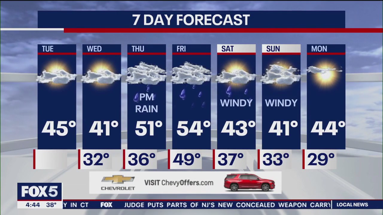 NYC weather forecast