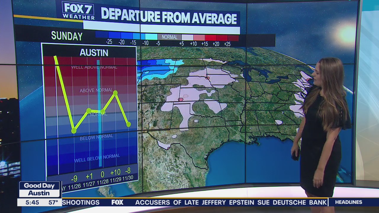 Rainy day today as temperatures start to warm up