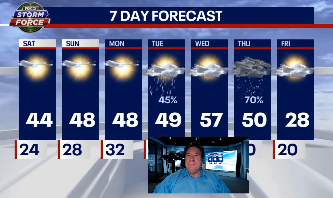 Unseasonably warm weather anticipated in Chicago this week