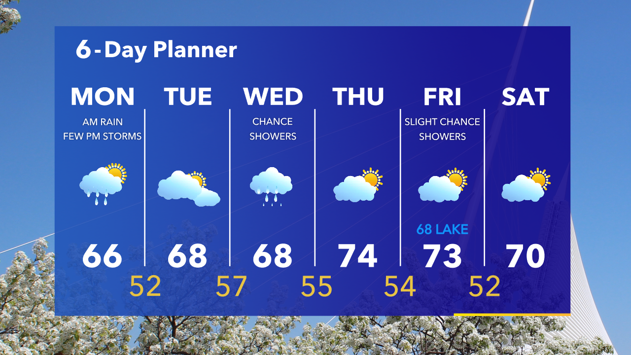 Weather Webcast with Tom Wachs