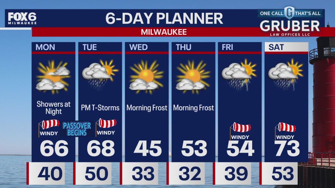 Weather webcast with Lisa Michaels