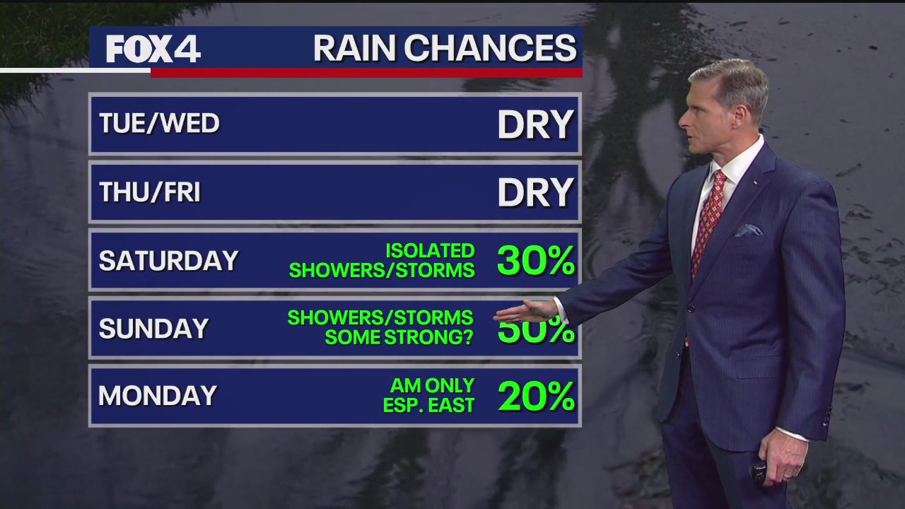 Dallas weather: November 10 overnight forecast