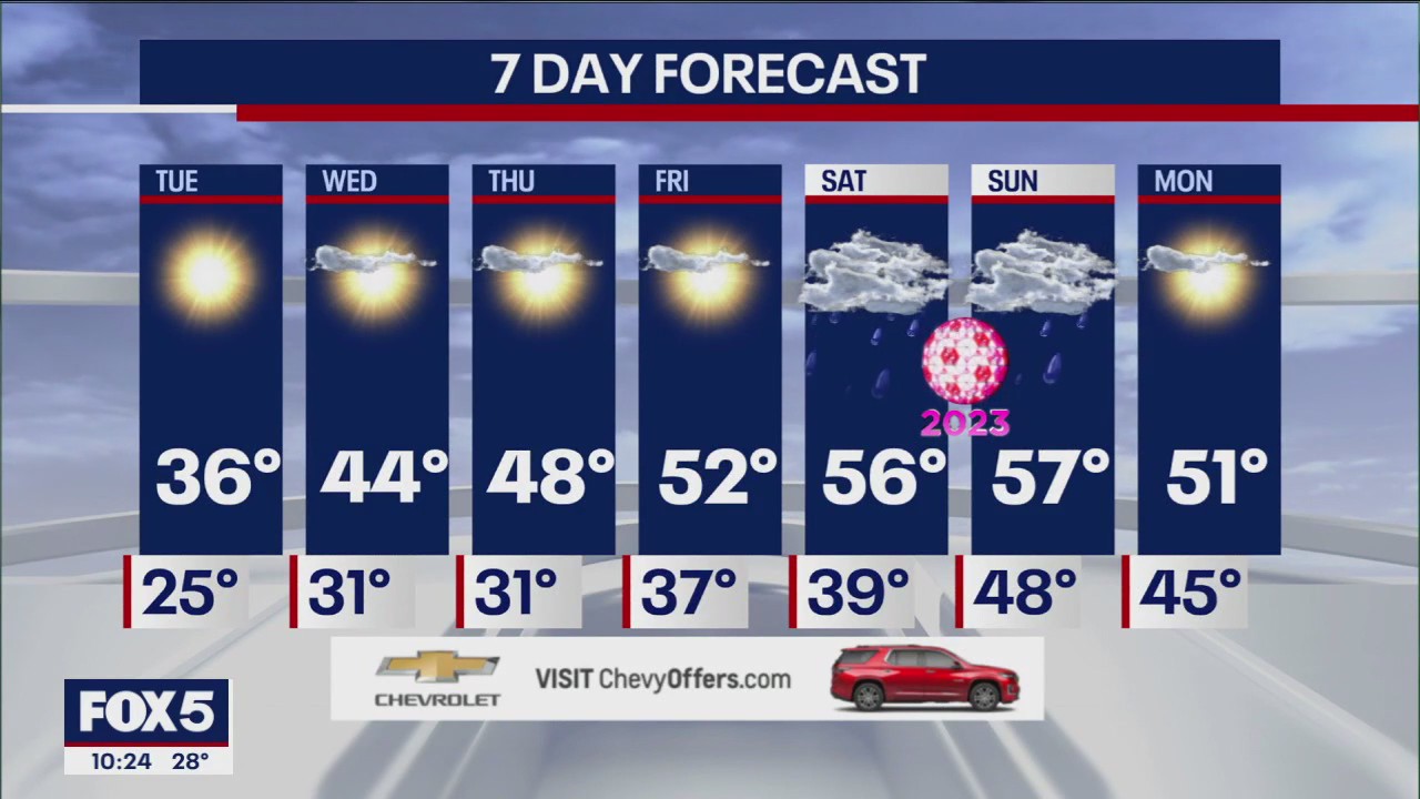 NYC weather forecast