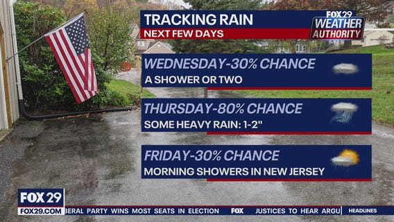 Weather Authority: Tuesday 6 p.m. update