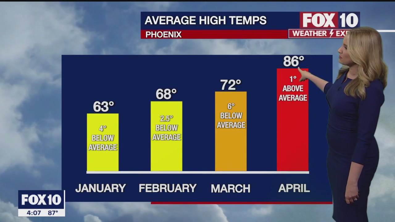 4 p.m. Weather Forecast - 4/26/23