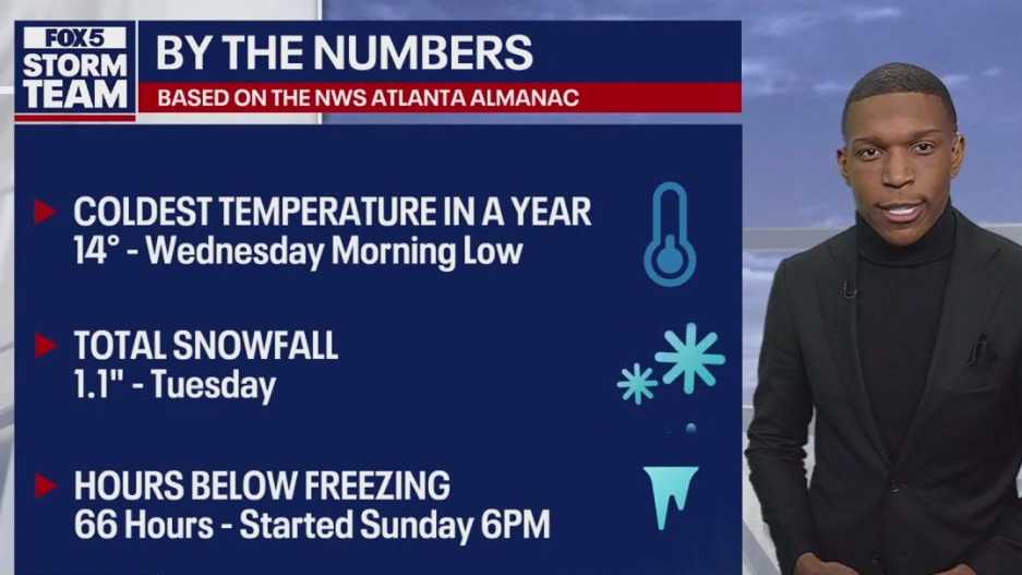 Wednesday afternoon forecast