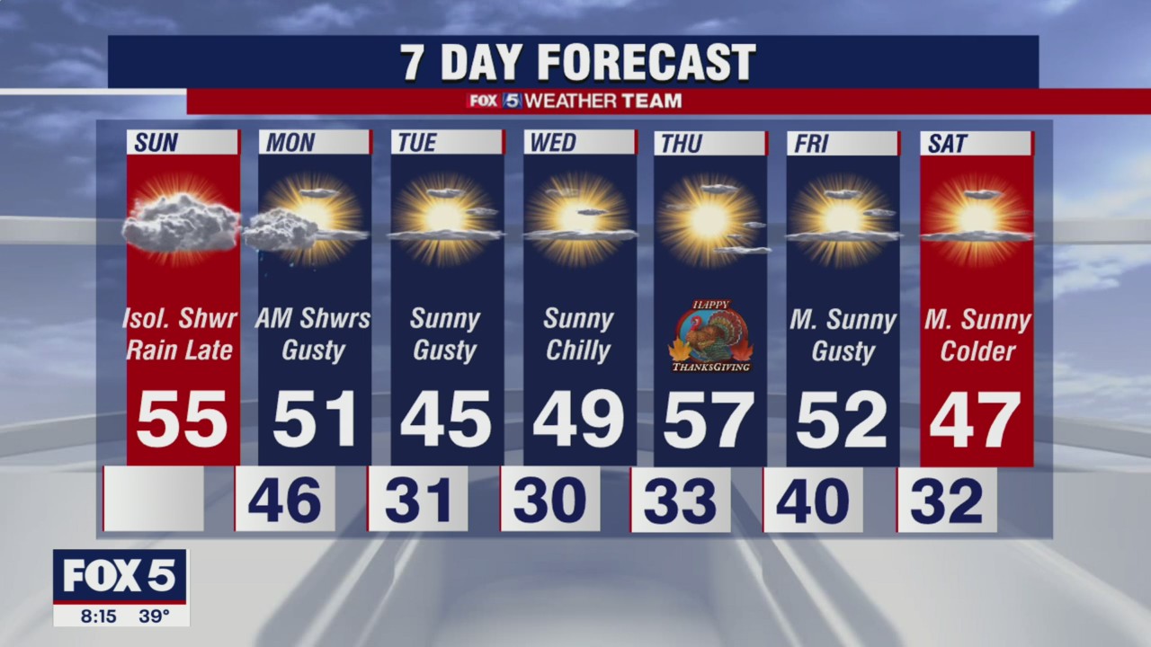 Sunday Forecast (Nov. 21, 2021)