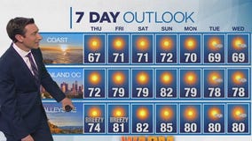 Weather forecast for Wednesday, Feb. 19