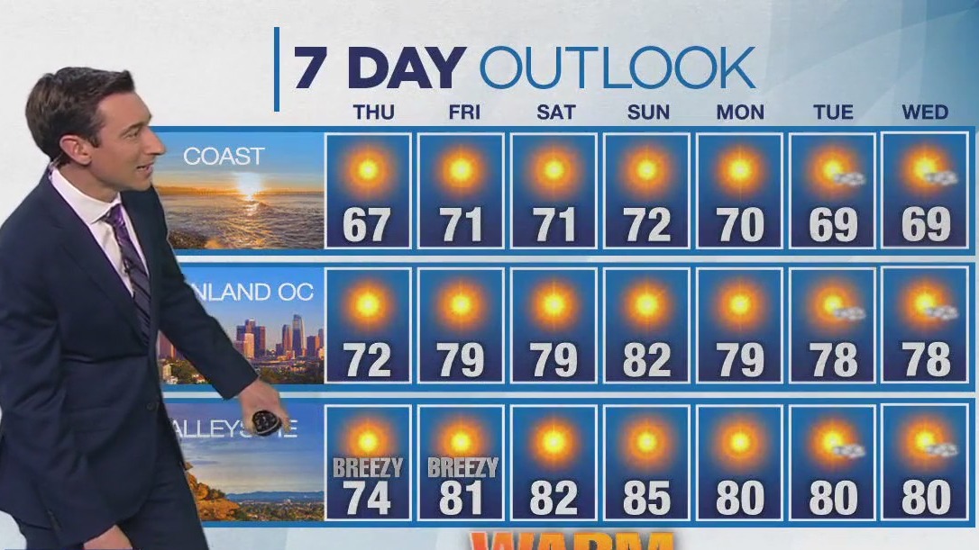 Weather forecast for Wednesday, Feb. 19