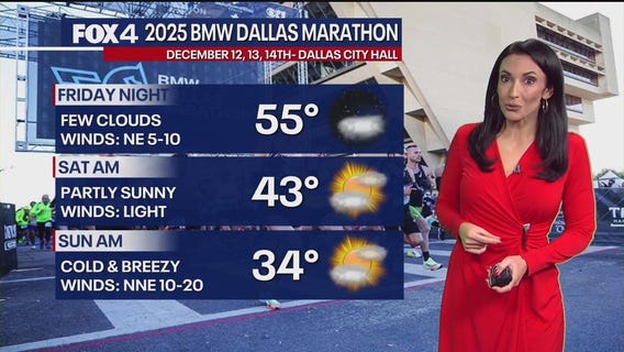 Dallas weather: Dec. 12 morning forecast