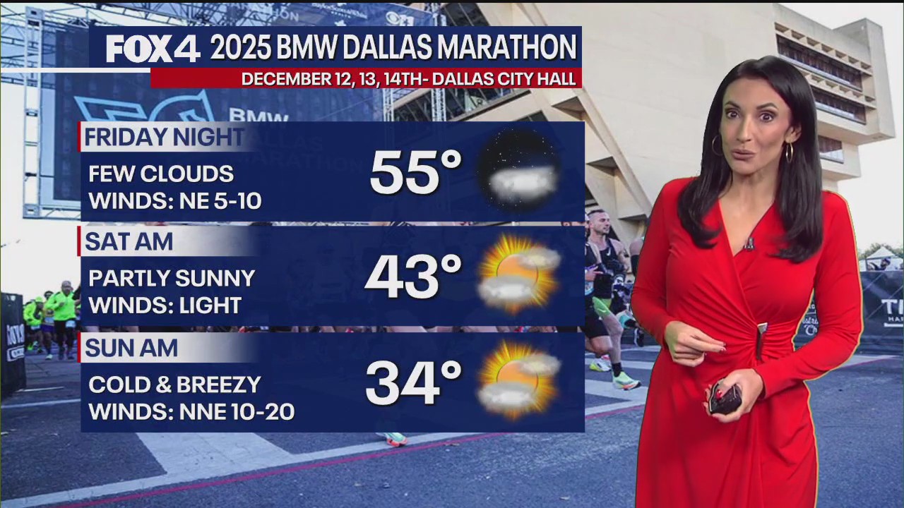 Dallas weather: Dec. 12 morning forecast