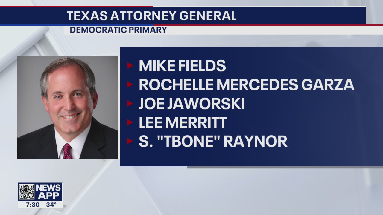 Texas Primary just 2 months away