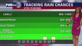 FOX 26 Houston Weather Forecast