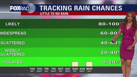 FOX 26 Houston Weather Forecast