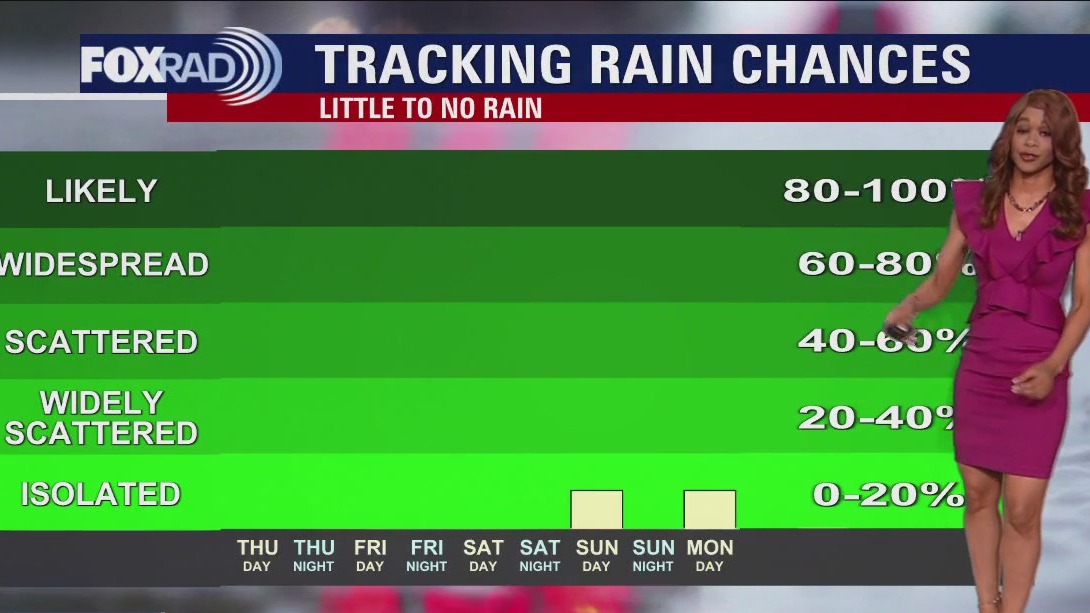 FOX 26 Houston Weather Forecast