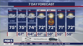NYC weather forecast