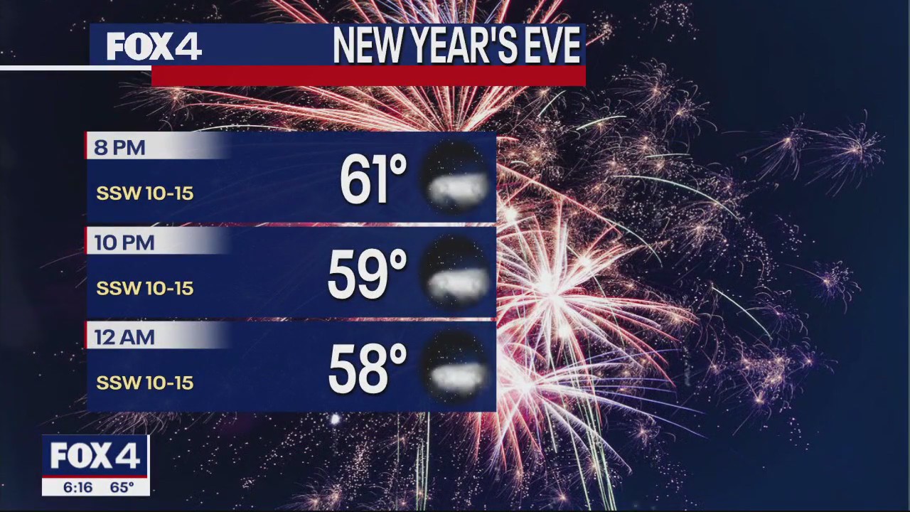 New Year's Eve Weather Forecast