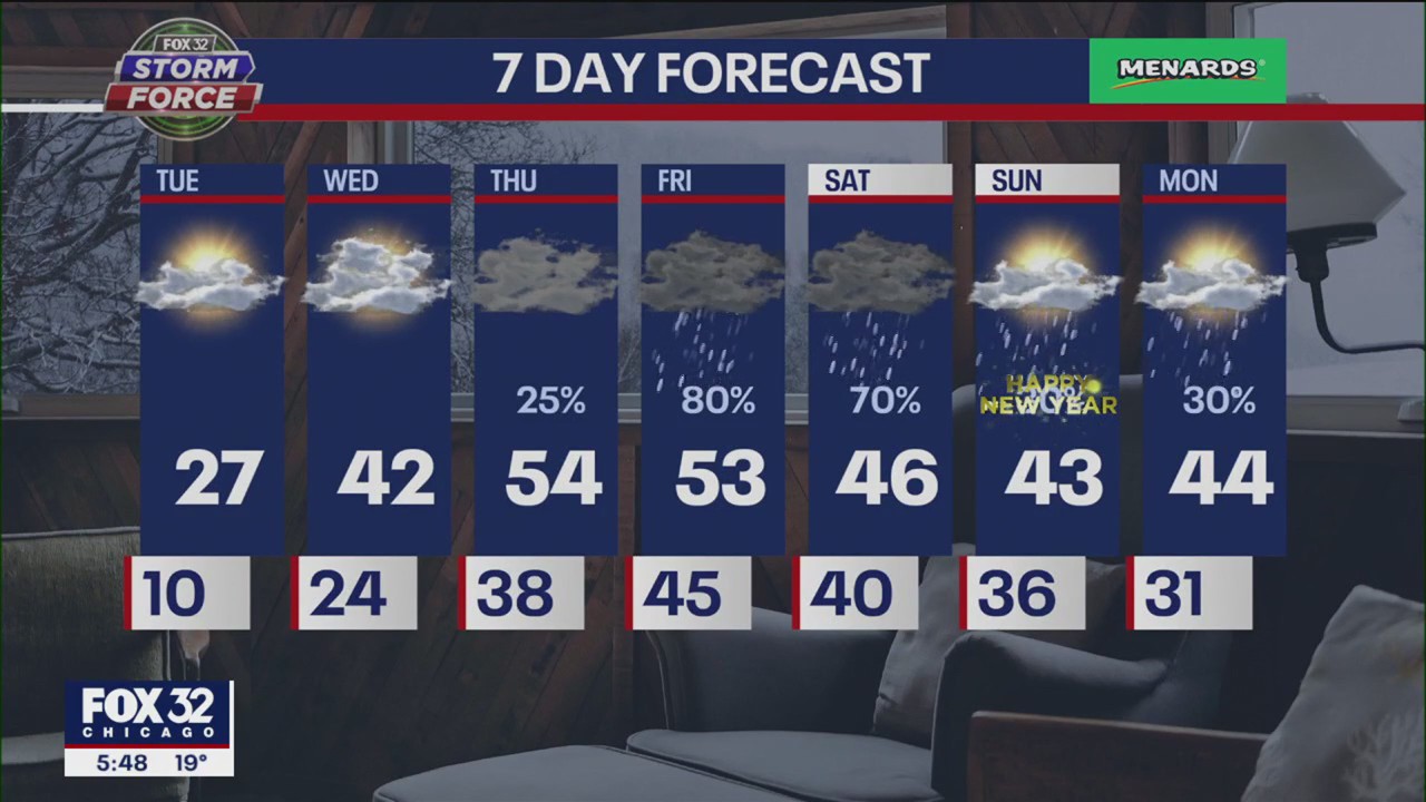 Chicagoland weather: 6 p.m. forecast for Dec. 26
