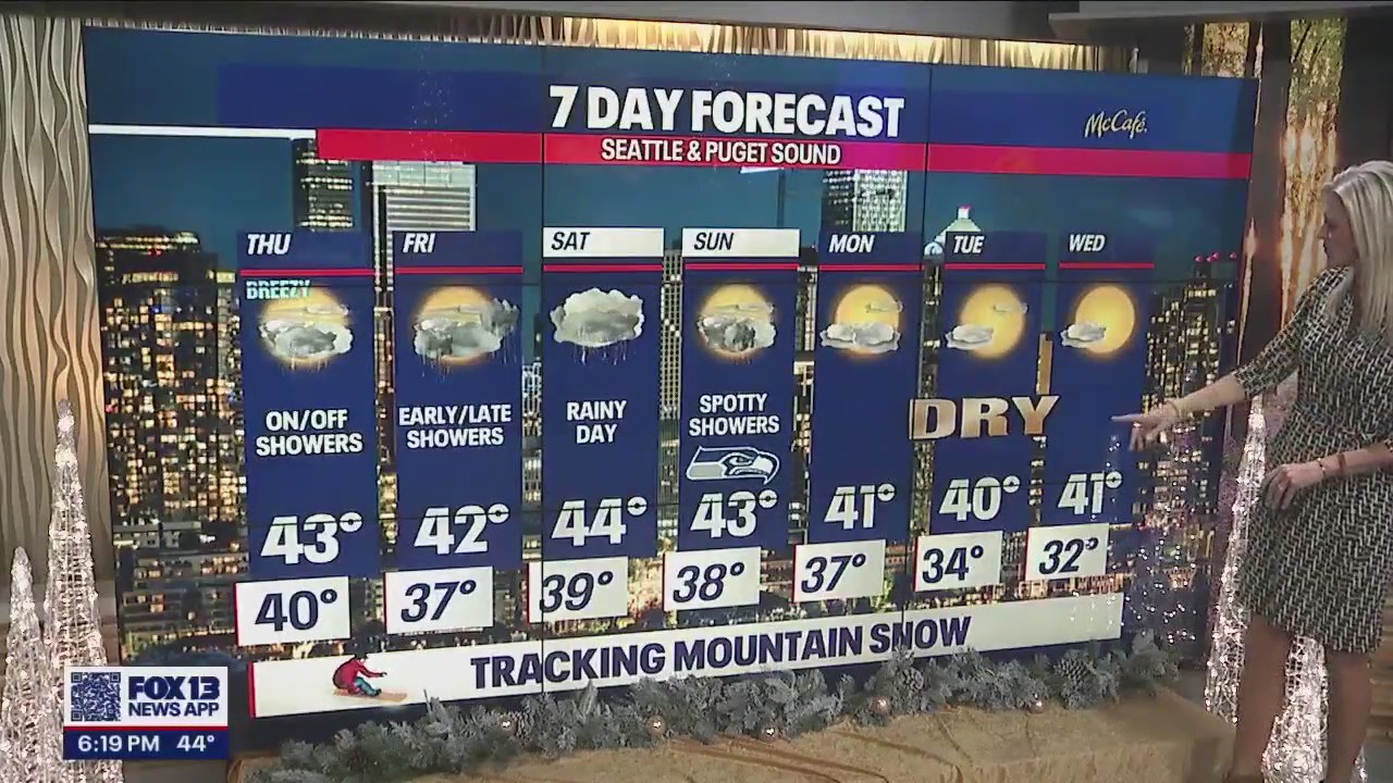 Showers expected in the next few days across the region