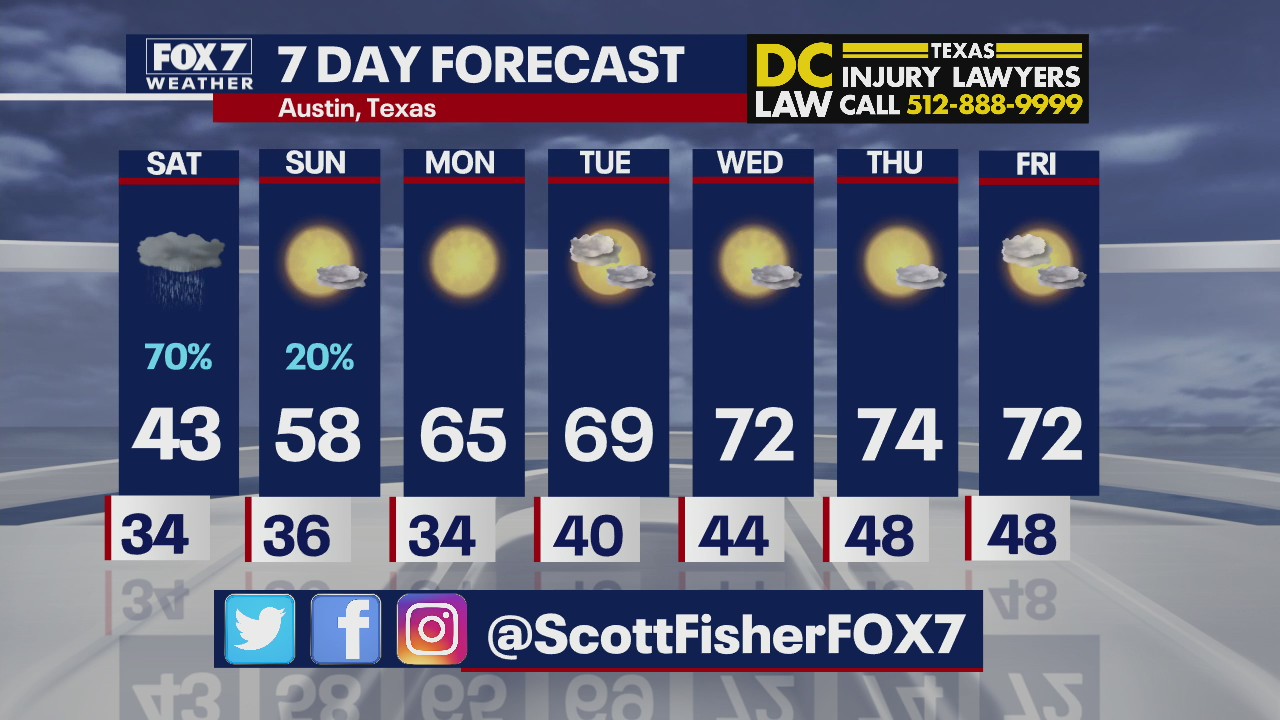 Evening weather forecast for Feb. 25, 2022