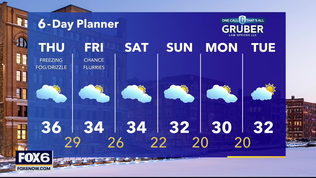 Weather webcast with Rob Haswell