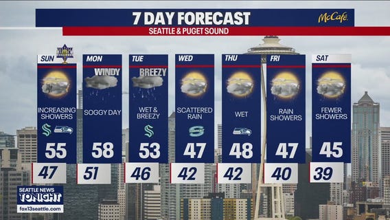 Seattle weather: tracking another atmospheric river on the way