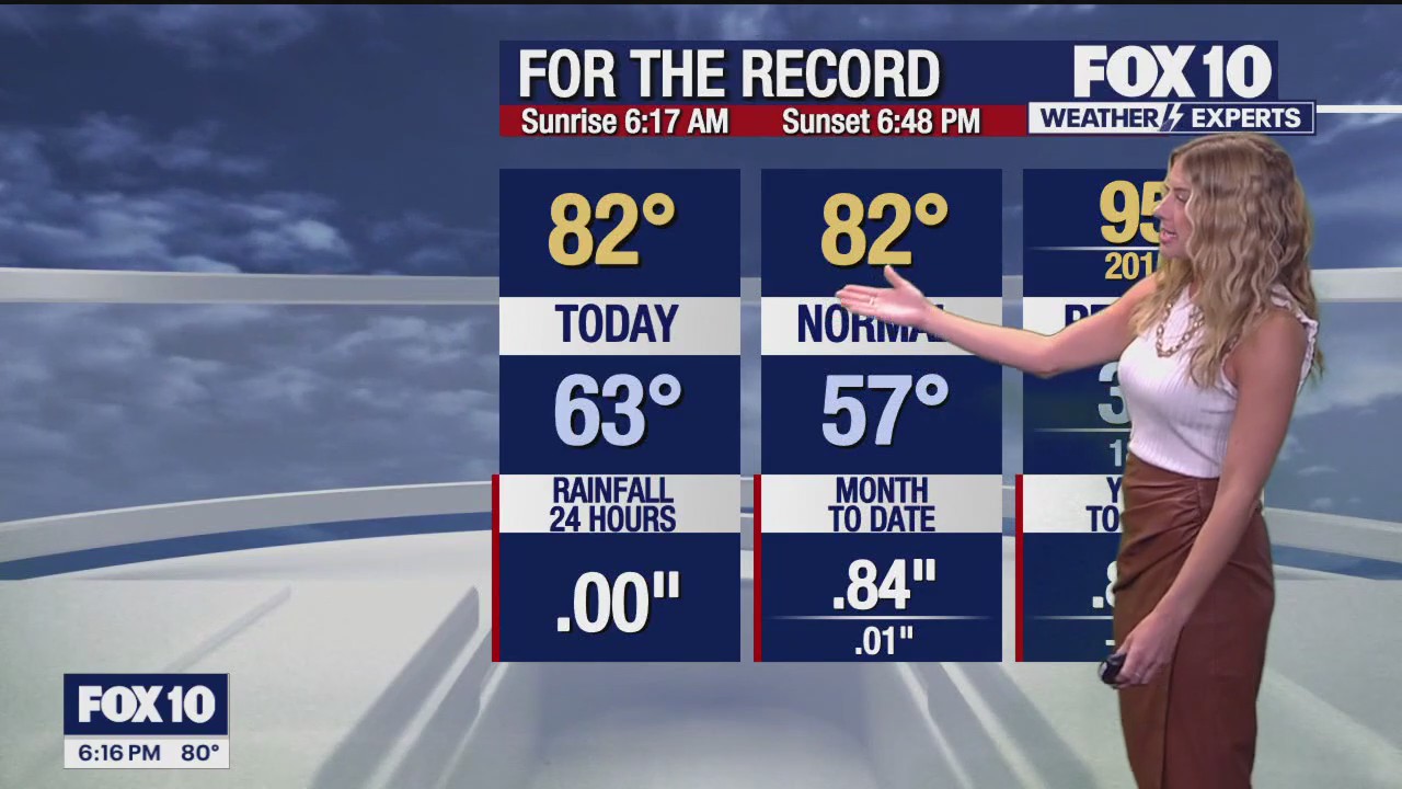 6 p.m. Weather Forecast - 3/31/25