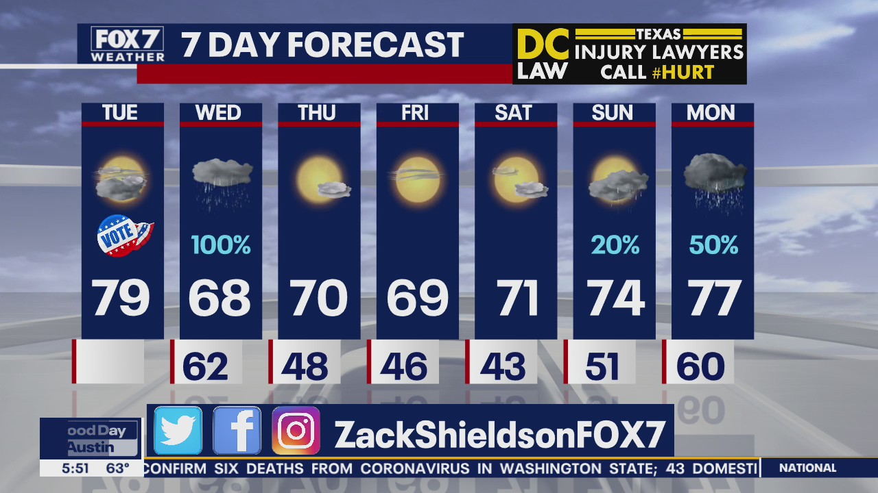 Morning weather forecast for March 3, 2020