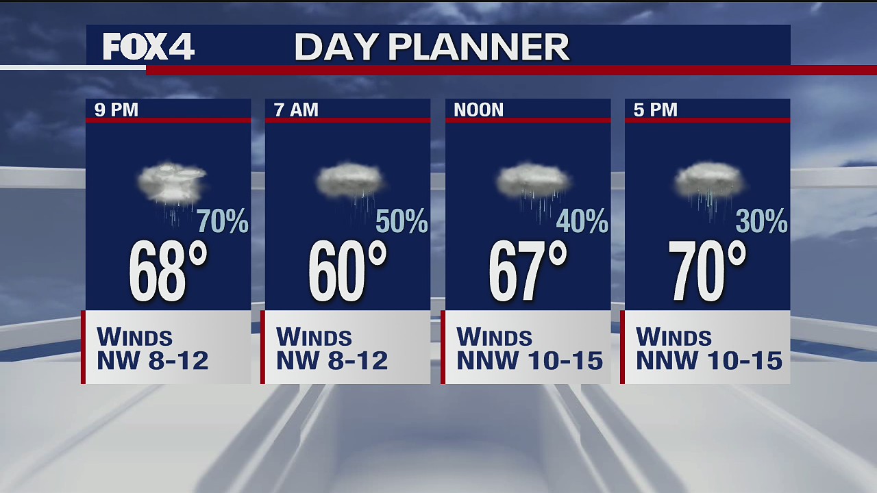 Sept. 9 evening forecast