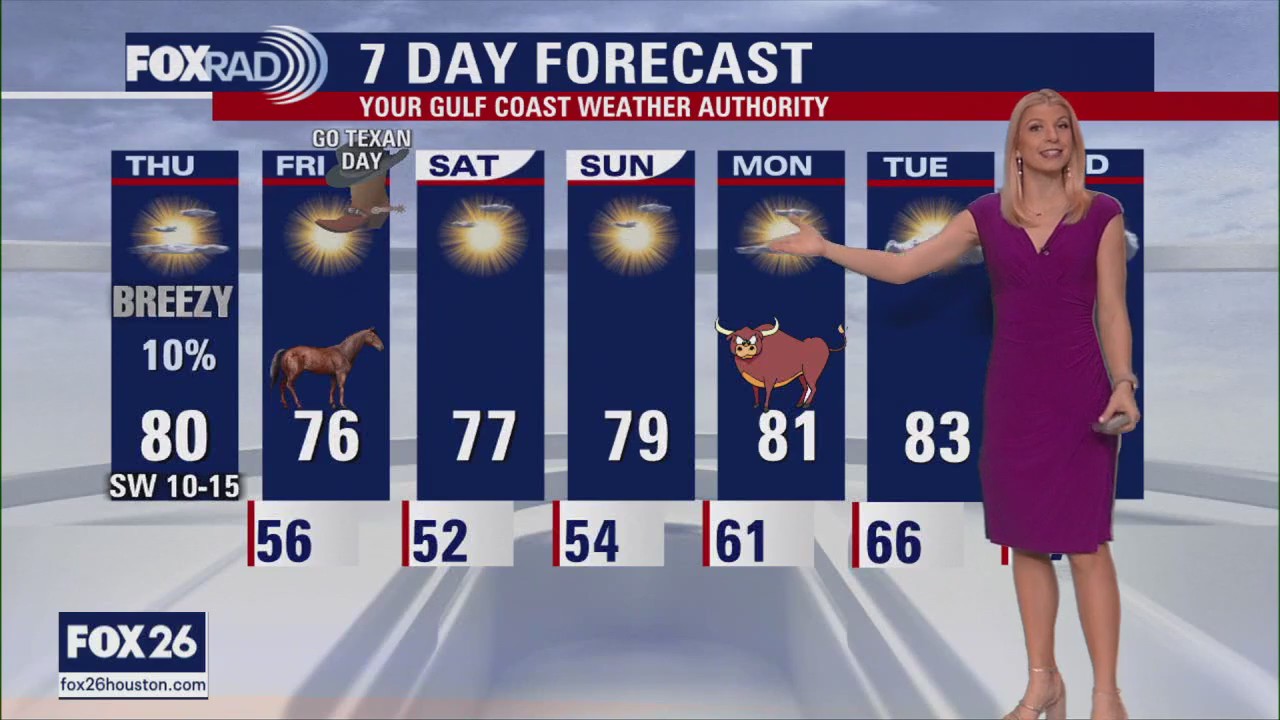 FOX26 Houston Weather Forecast