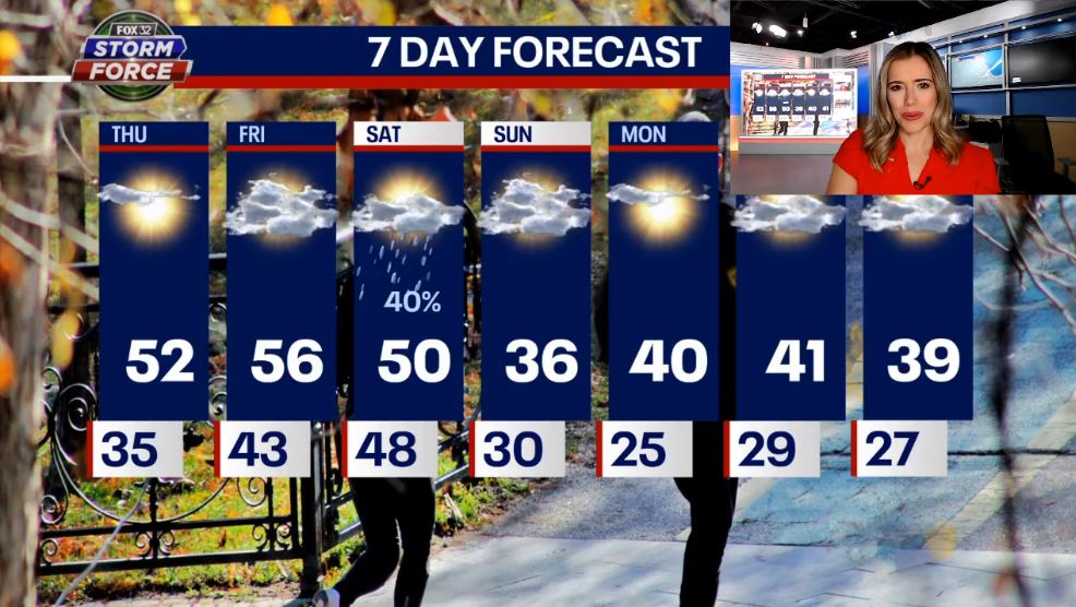 Chicago weather: Dry for now, but rain is on the way this weekend