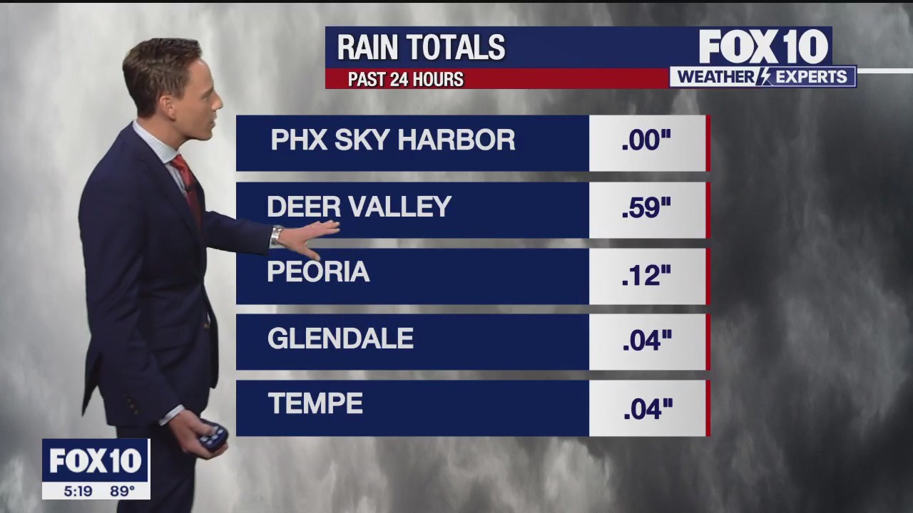 Morning Weather Forecast - 8/16/23