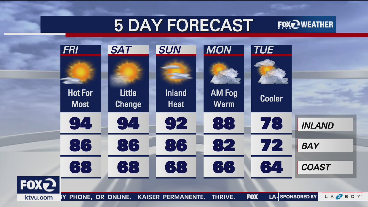 Hot for most, cooldown a week away