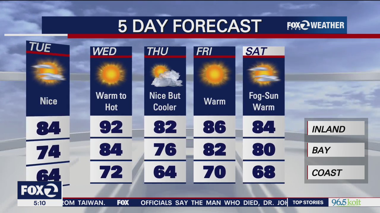 Nice weather, temps could reach 80s