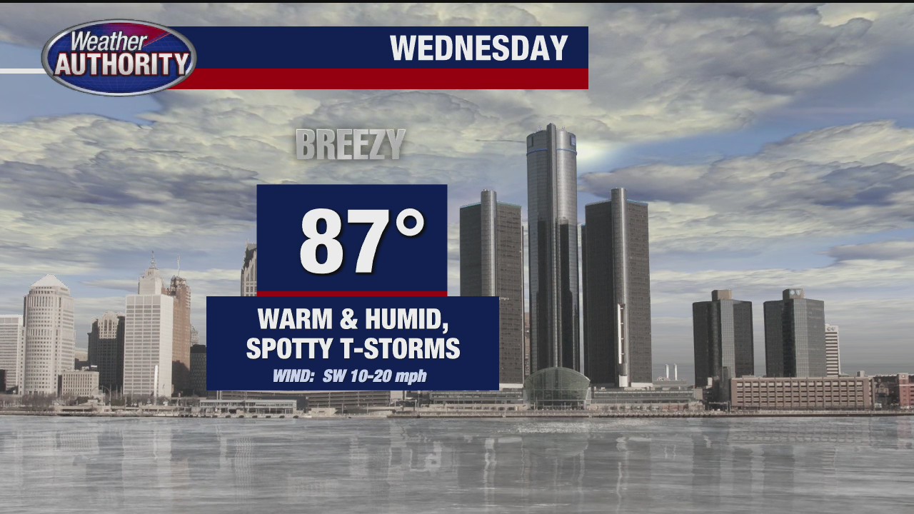 Mostly cloudy, humid Wednesday expected with spotty storms | FOX 2 Detroit
