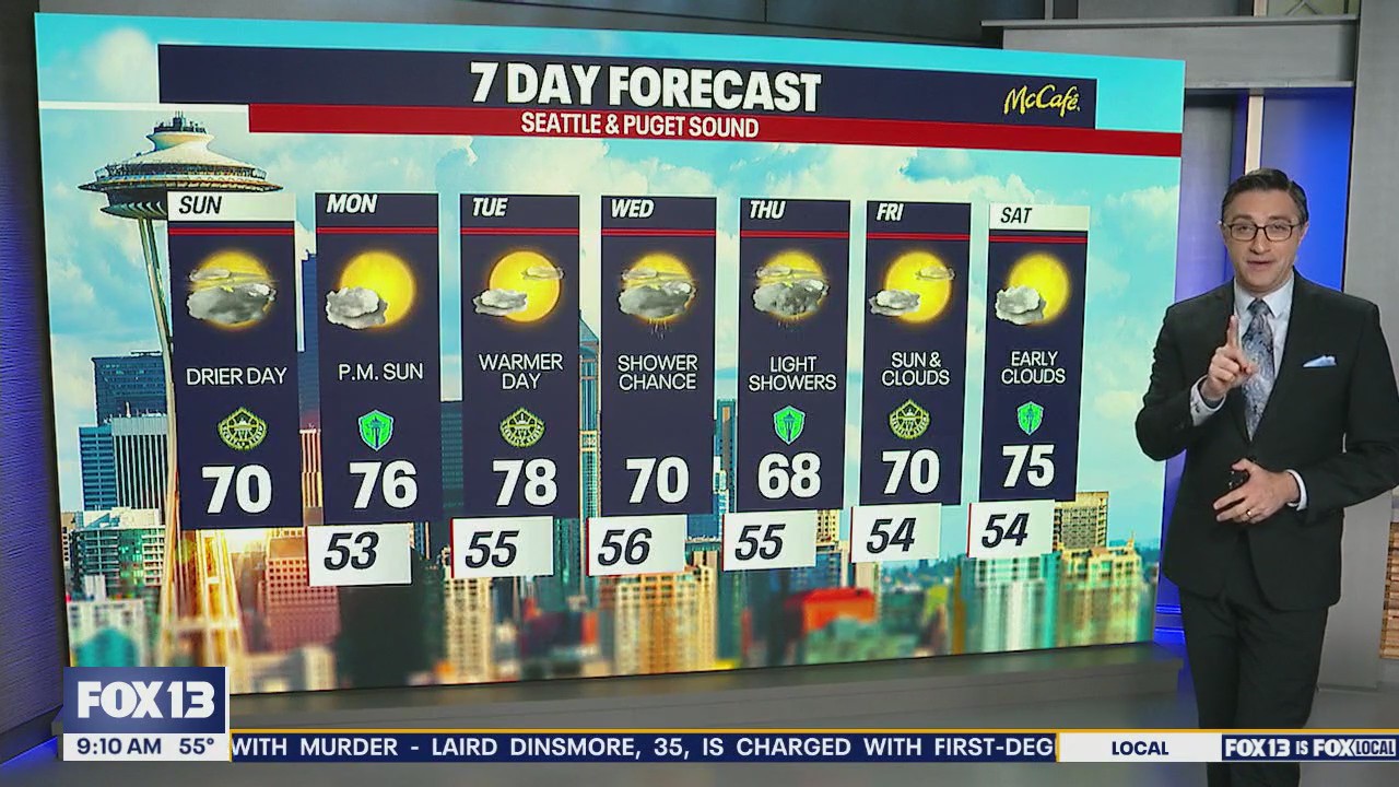 Seattle weather: Warmer and drier week ahead