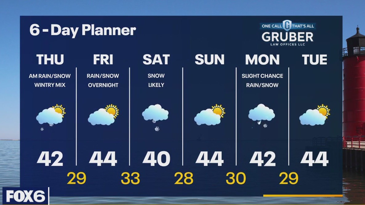 Weather webcast with Rob Haswell